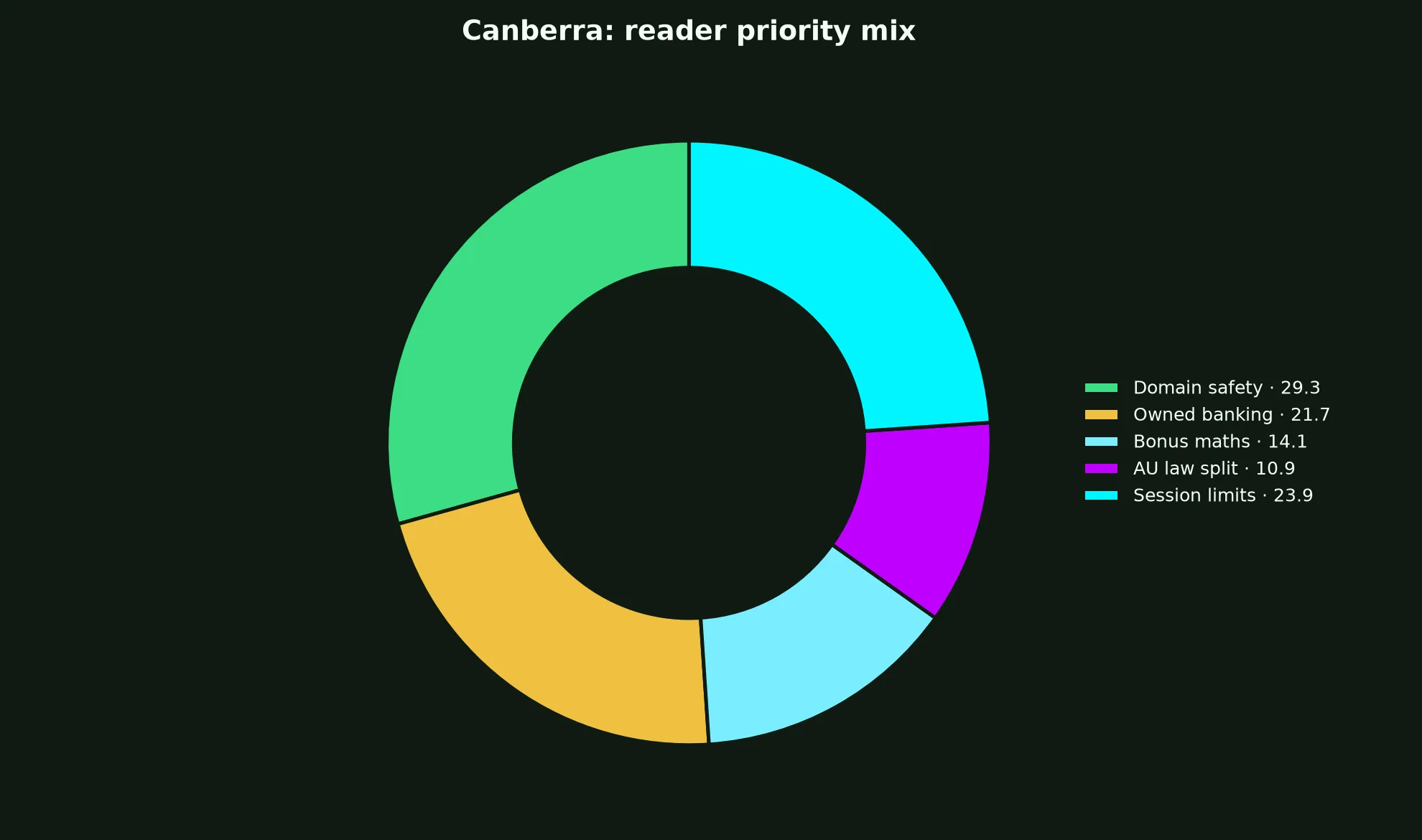 Playfina Casino for Canberra Players evidence chart